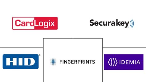 Top 7 Smart Card Companies 